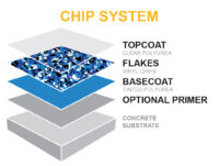 allsource chip system layers 002