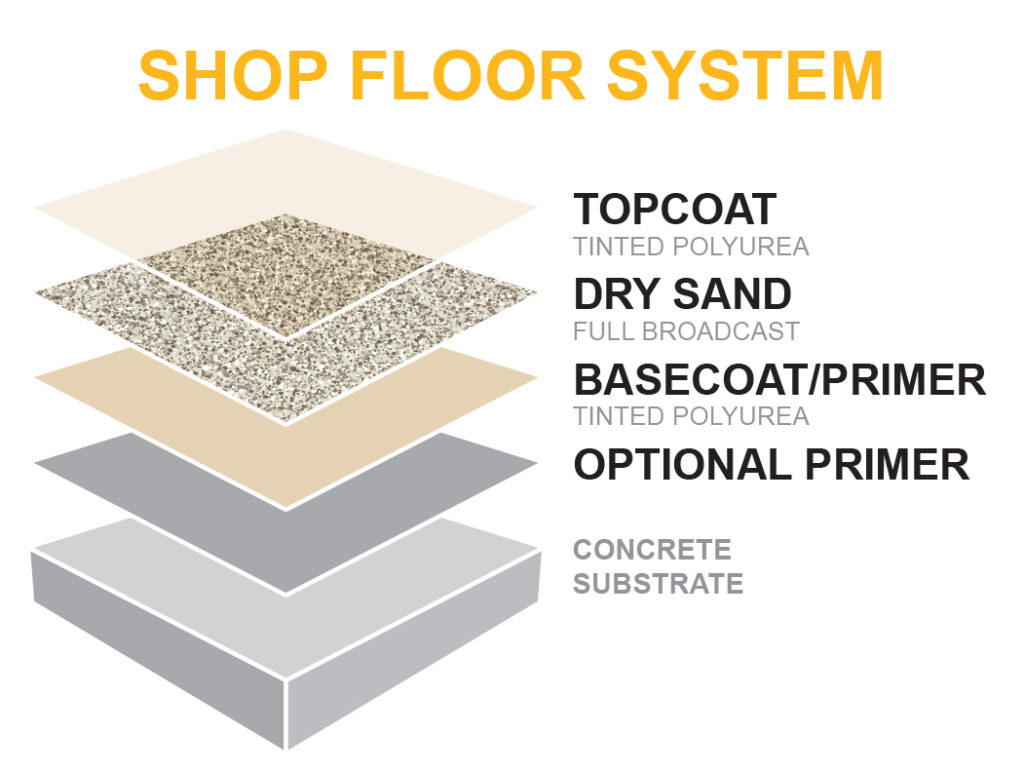 allsource-shop-floor-system-layers-002