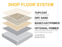 allsource shop floor system layers 01
