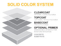 allsource solid color system layers 01