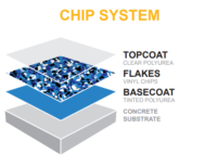 chip system illustration