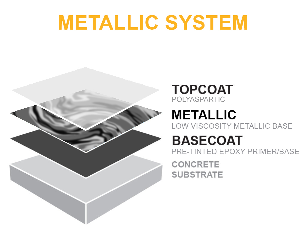 Metallic System